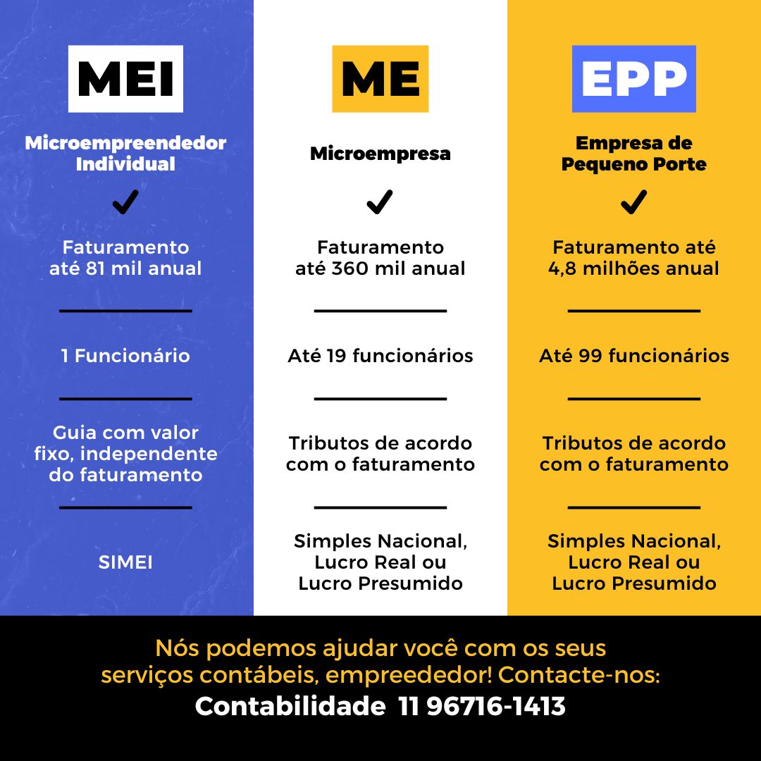 Empresa de contabilidade